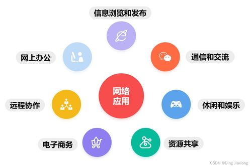 深入淺出計(jì)算機(jī)網(wǎng)絡(luò)學(xué)習(xí)筆記 | 第1章 概述 1.1 信息時代的計(jì)算機(jī)網(wǎng)絡(luò)與服務(wù)器租賃