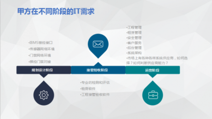 億柯咨詢 不動(dòng)產(chǎn)資管信息化領(lǐng)域的專業(yè)導(dǎo)航者