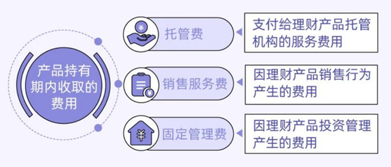 投資管理 實(shí)現(xiàn)財(cái)富增長的智慧之道